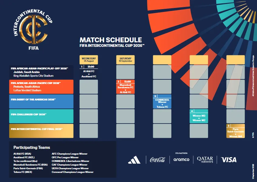 Copa Intercontinental