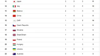 Noruega y Alemania llegan empatados en oros a últimas jornadas de PyeongChang