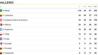 Medallero: El Team Para Chile alcanzó las 40 preseas en los Parapanamericanos