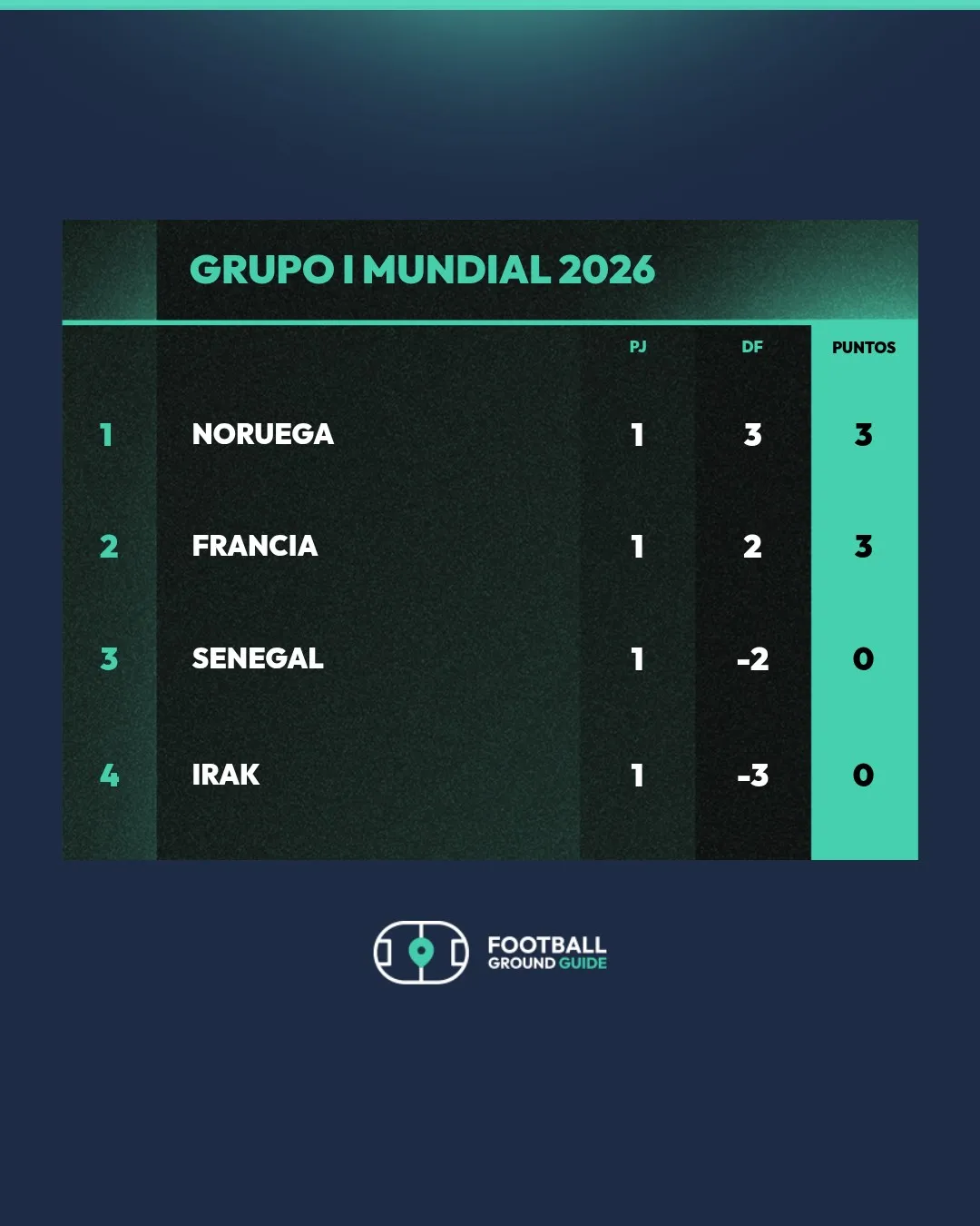 NS – Table (4 Teams) – X (FGG) (6)