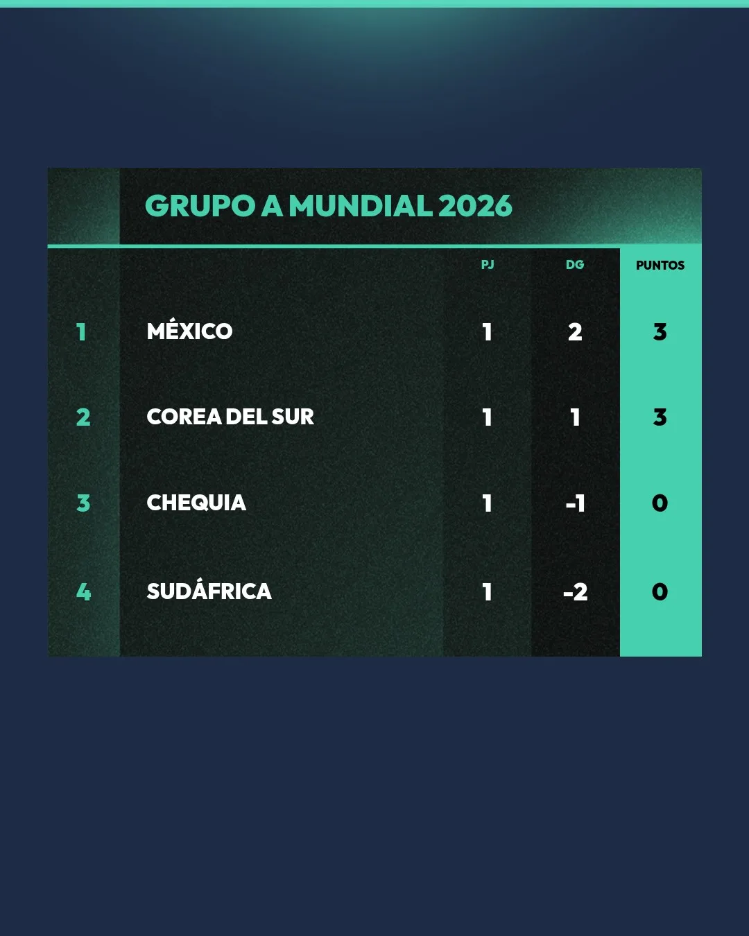 NS – Table (4 Teams) – X (FGG)